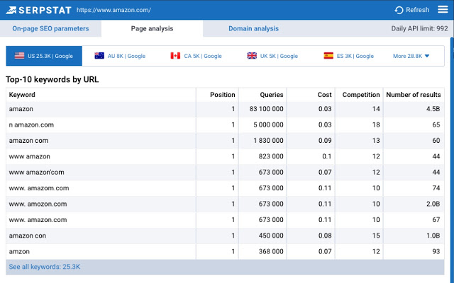 Top-30: Die besten Google Chrome-Erweiterungen für Internet-Marketer 16261788381624