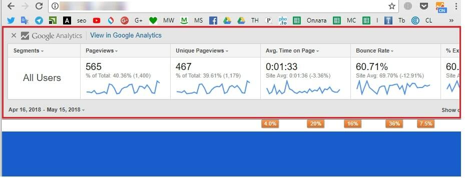 Page Analytics by Google
