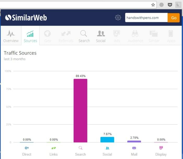 Плагин SimilarWeb