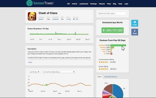 Расширение App Store by SensorTower