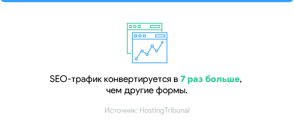 Какой трафик лучше конвертируется из SEO или из PPC 