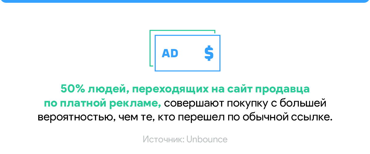 исследование конверсия в PPC 