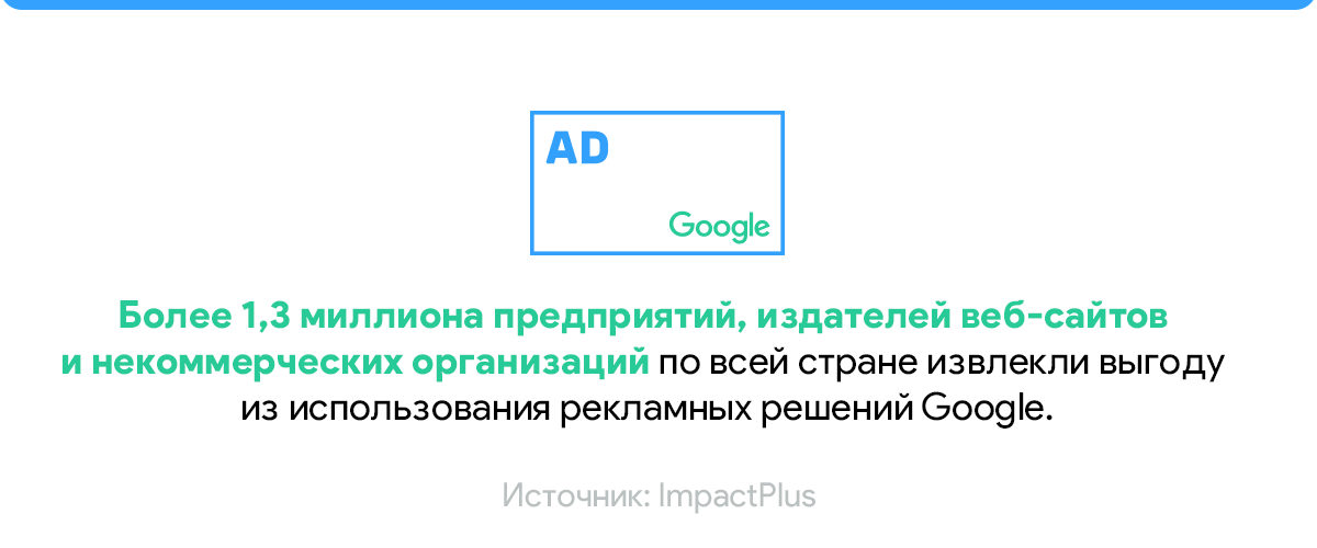исследование PPC для некоммерческих организаций