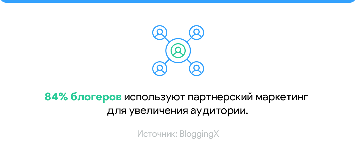 партнерский маркетинг для блогов 