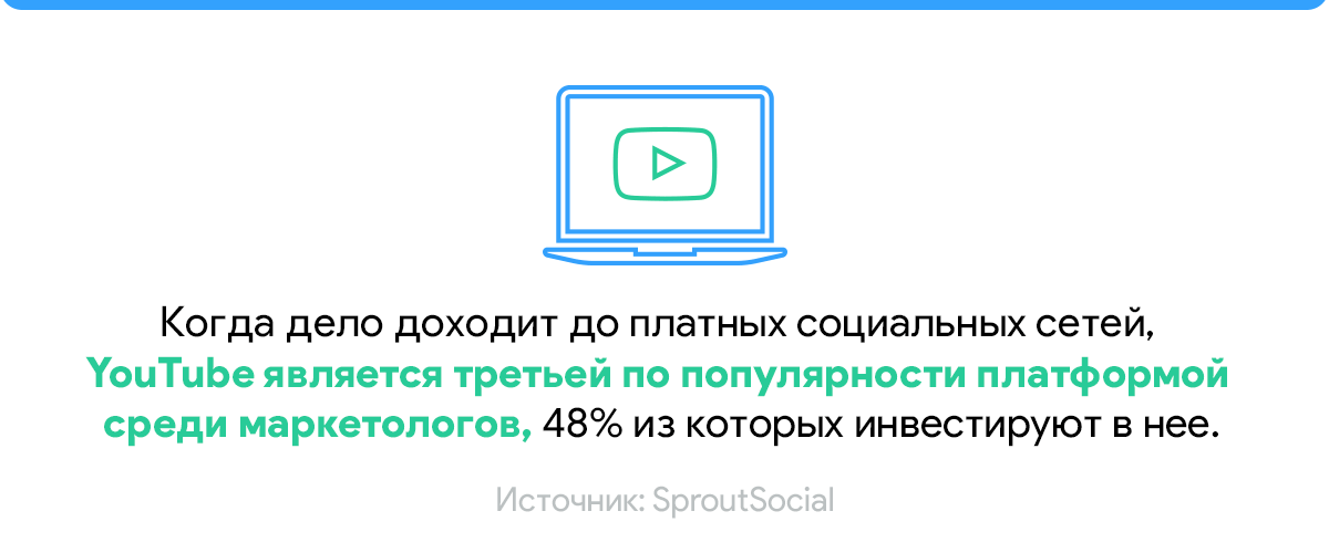 Платный трафик с Youtube 