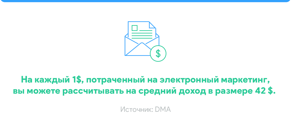 исследование Email-маркетинг 