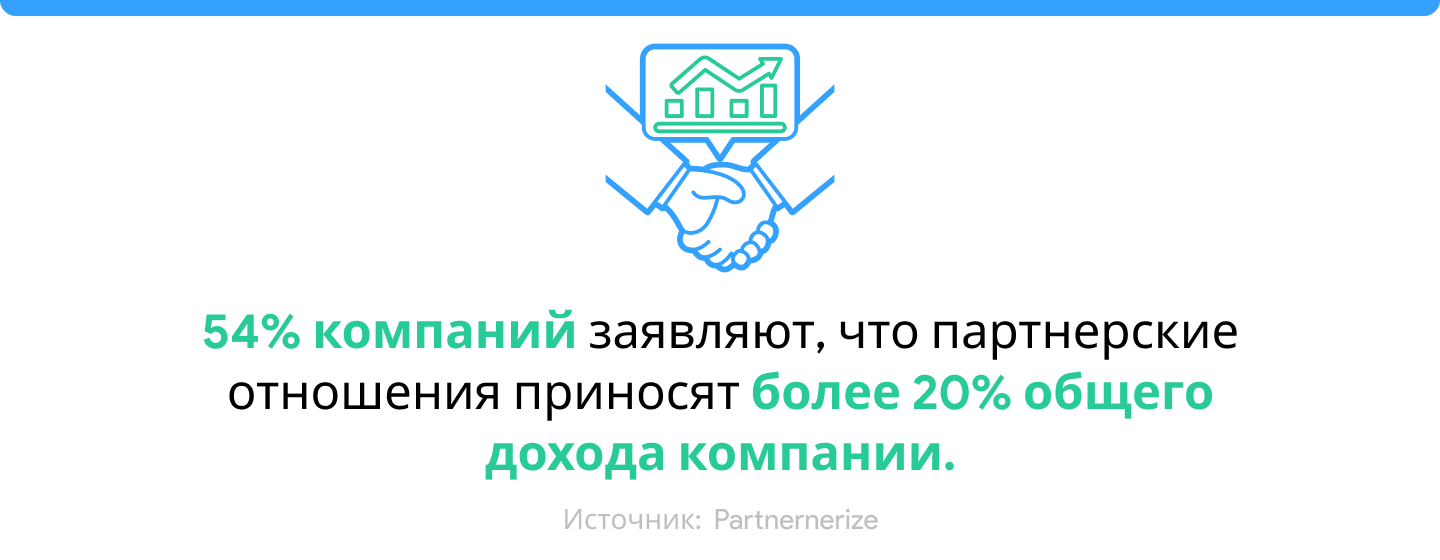 Исследование кросс-маркетинг
