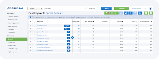 Serpstat's Competitor Analysis