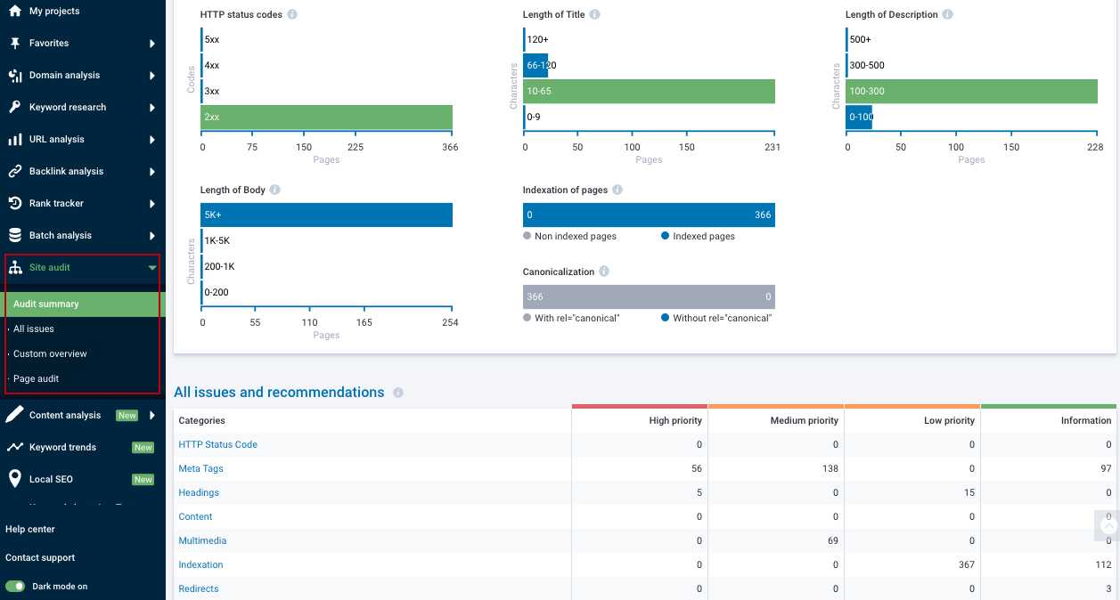 Serpstat Site Audit tool: Audit Summary report