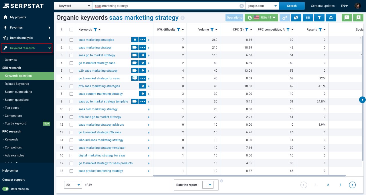 Serpstat Keyword Research tool: Keywords selection report