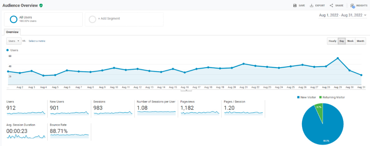 Google Analytics