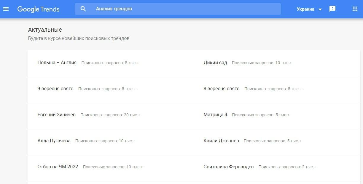 Google Trends
