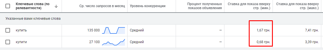 цена за клик для русскоязычных и украиноязычных запросов