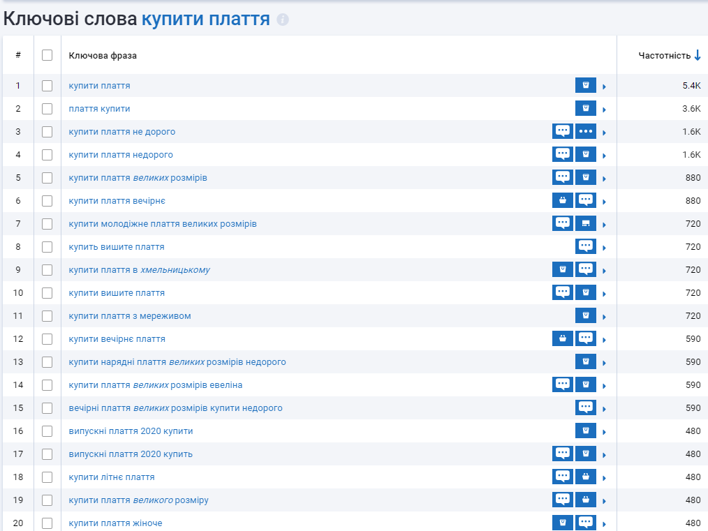 анализ ключевых фраз serpstat