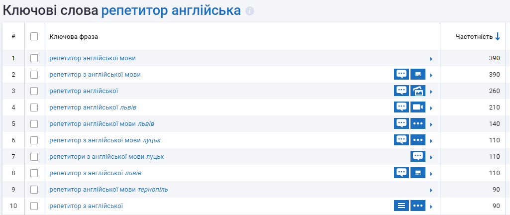 Serpstat сравнение русских и украинских запросов 