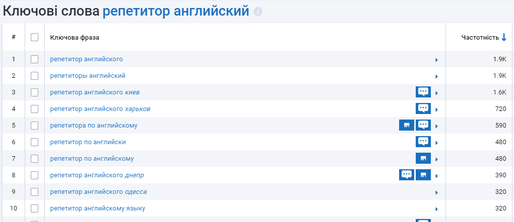 Serpstat сравнение русских и украинских запросов 