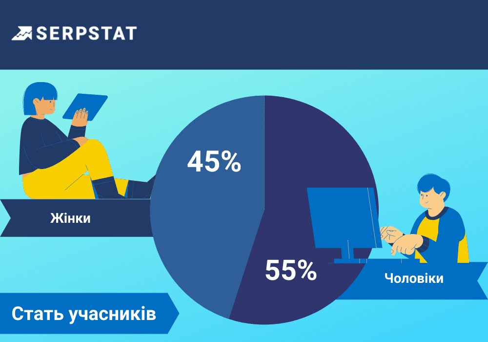 Український digital в умовах війни стать учасників 