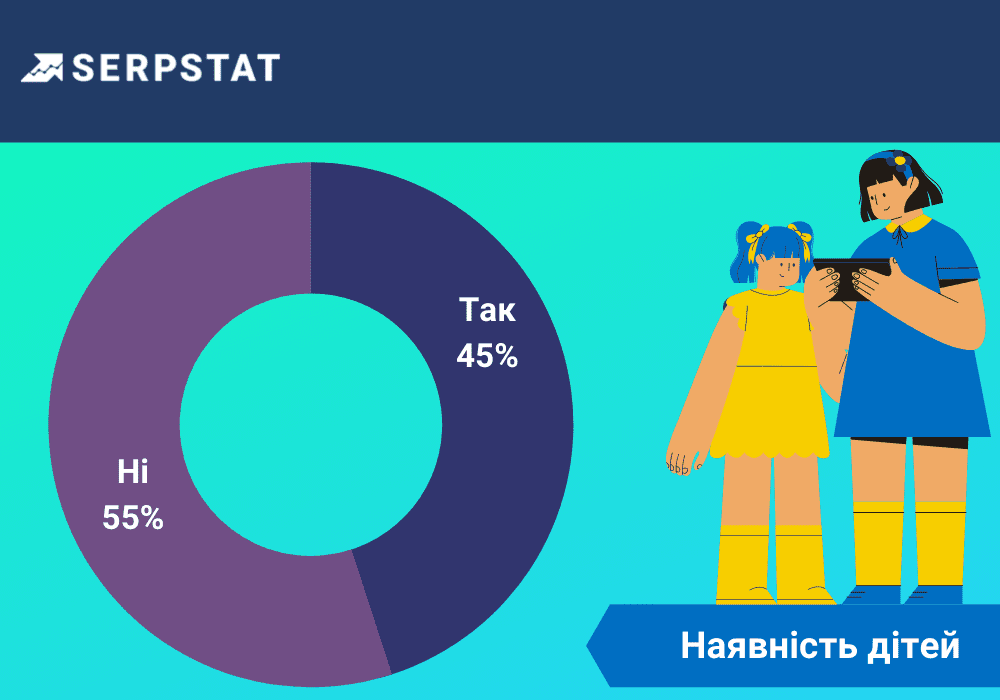 Український digital в умовах війни наявність дітей 