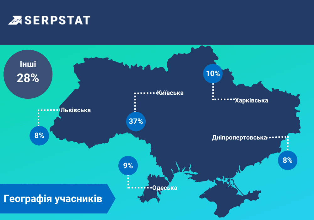 Український digital в умовах війни наявність дітей 