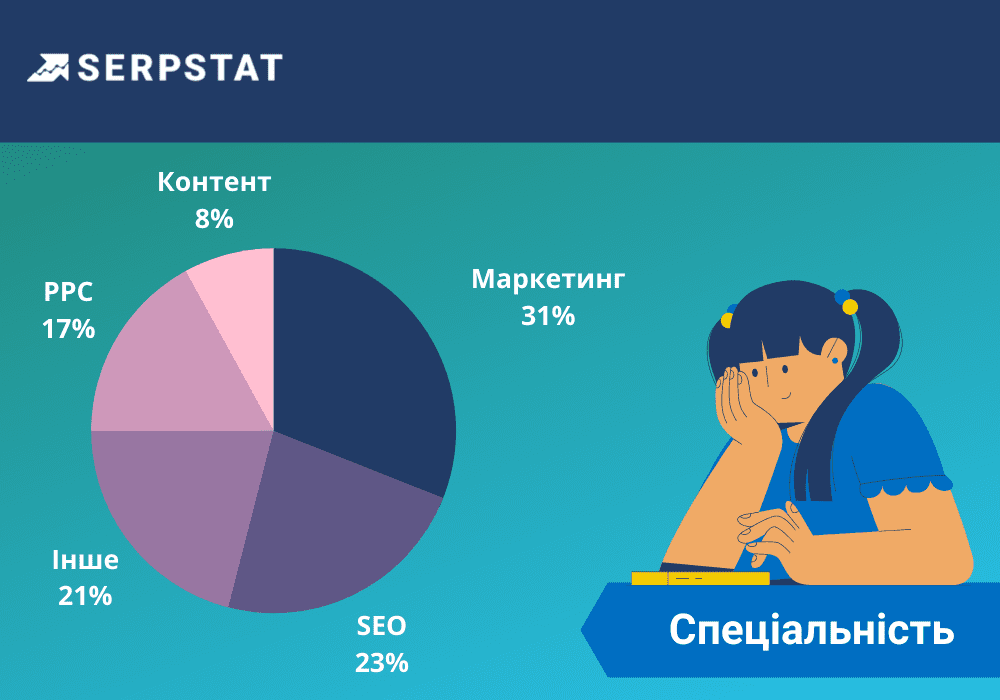 Український digital в умовах війни спеціальність