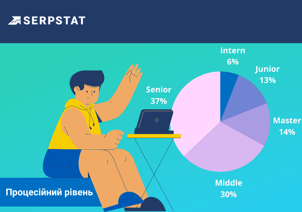 Український digital в умовах війни кваліфікація