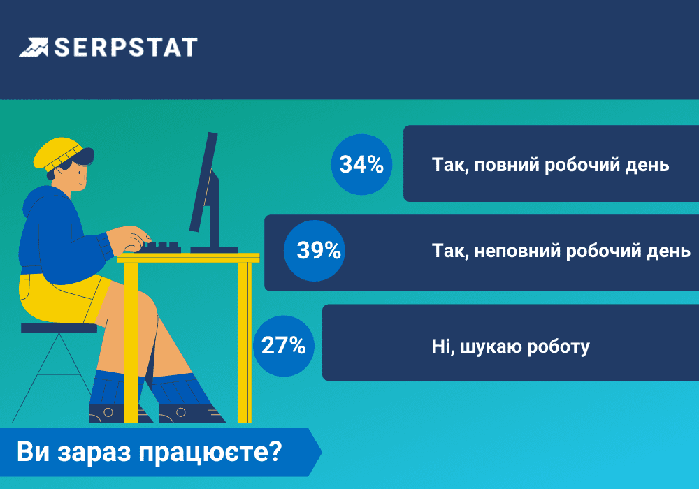 Український digital в умовах війни проекти робта