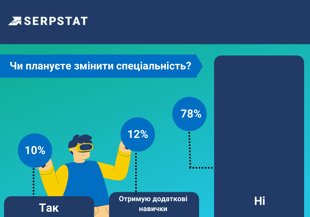 Український digital в умовах війни зміна спеціальності