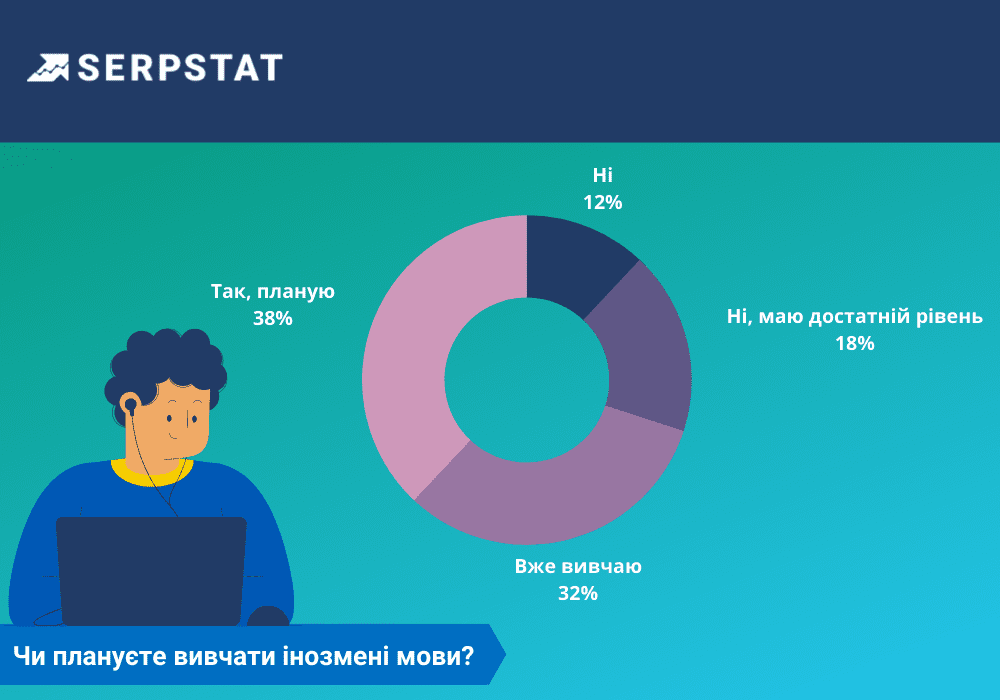 Український digital в умовах війни іномеземні мови