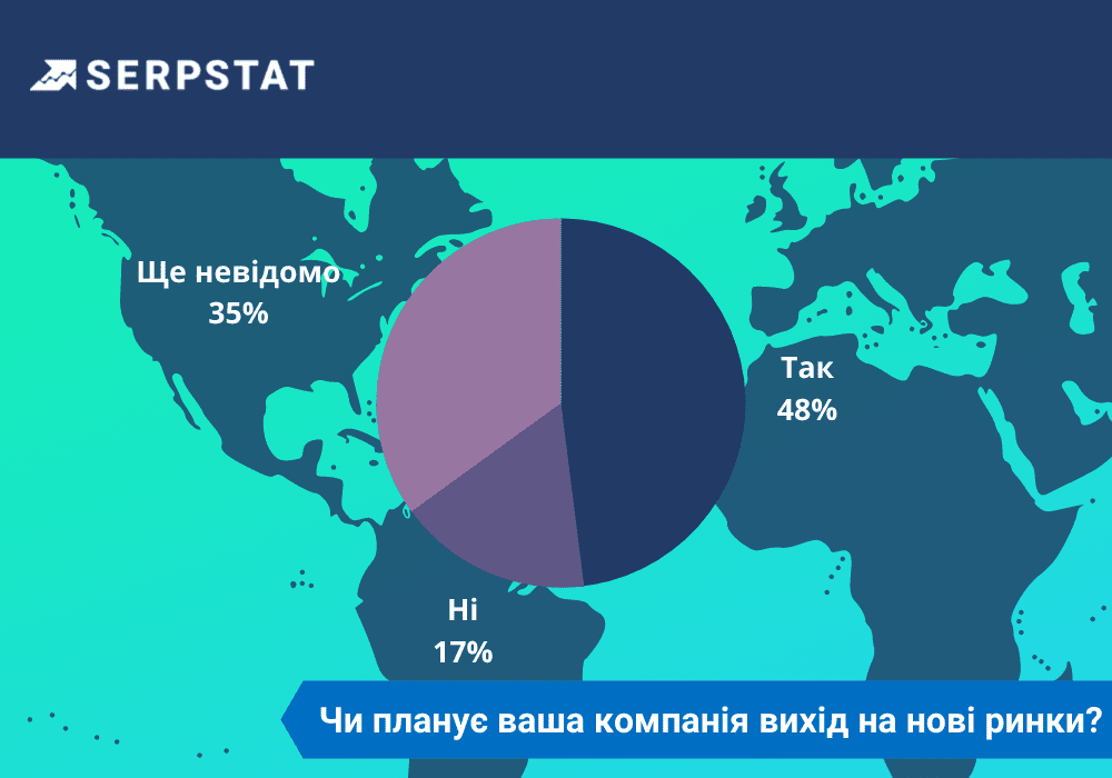Український digital в умовах війни нові ринки