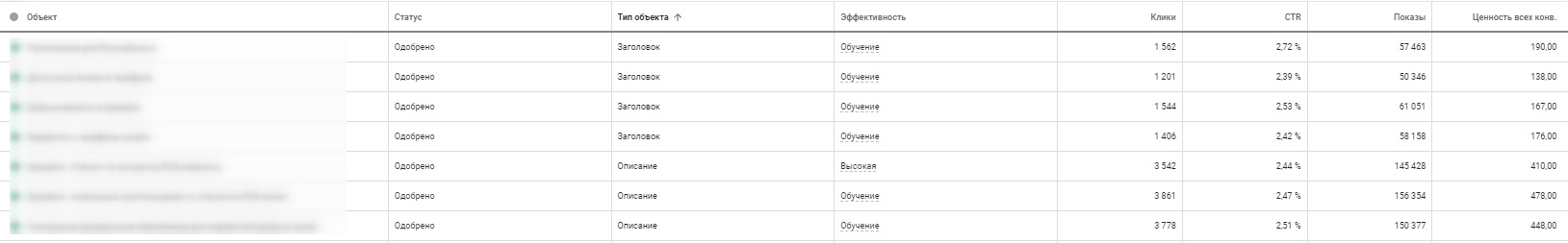 типы кампаний UAC
