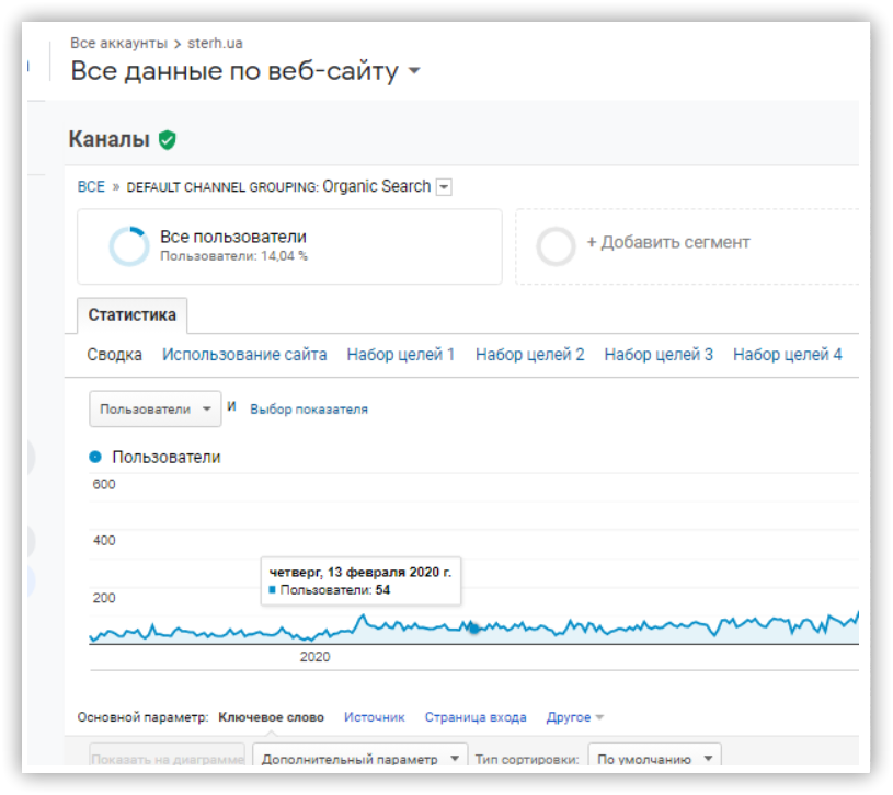 Google analytics анализ трафика 