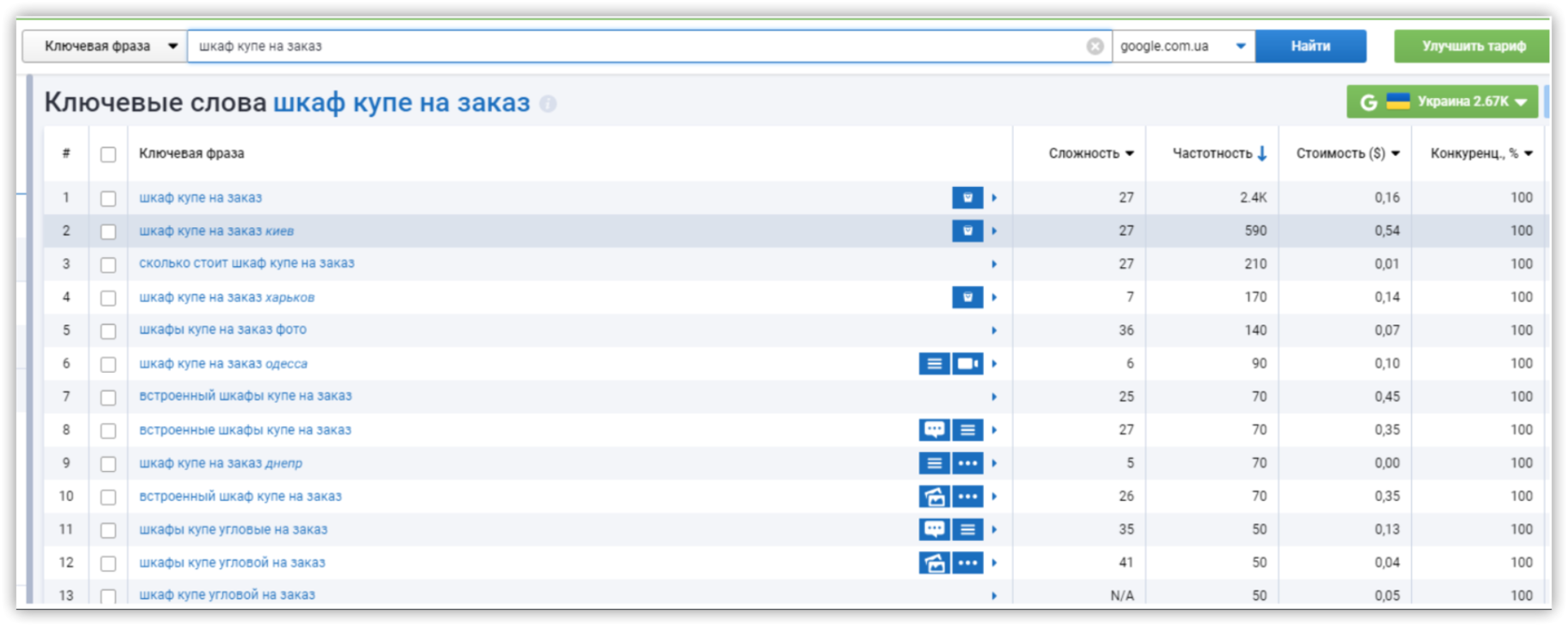 анализ ключевых фраз Serpstat