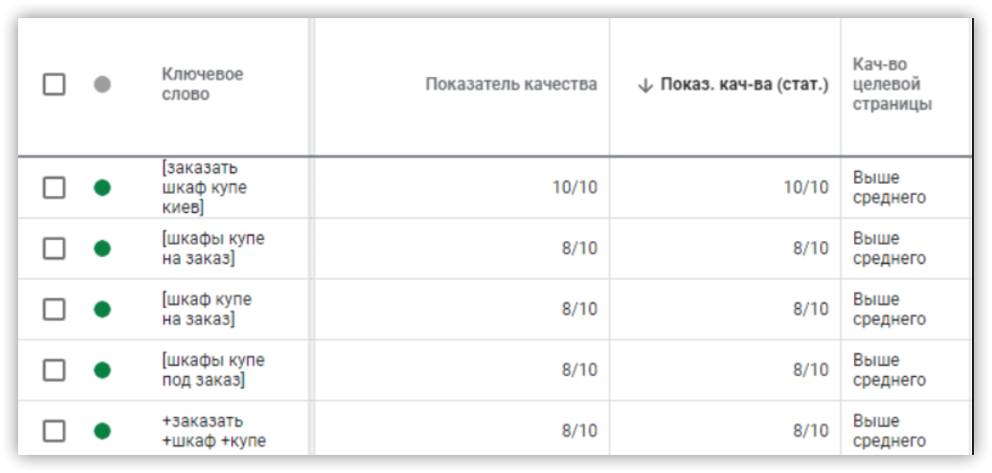 показатель отказов