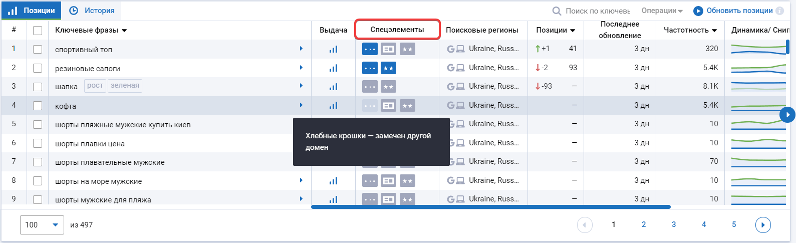 Rank tracker snippets Сниппеты в Мониторинге позиций