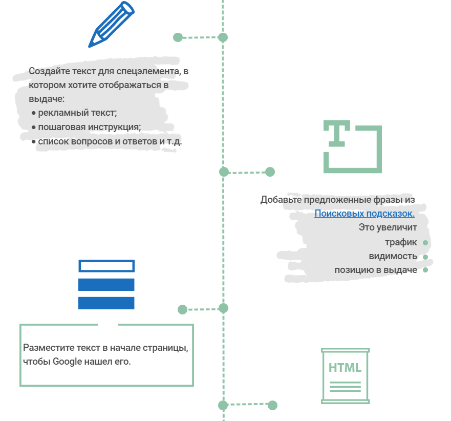 инфографика Serpstat