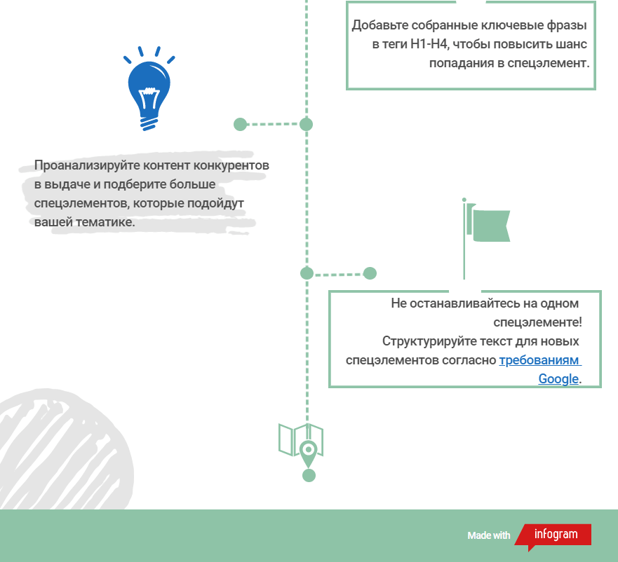 serpstat спецэлементы