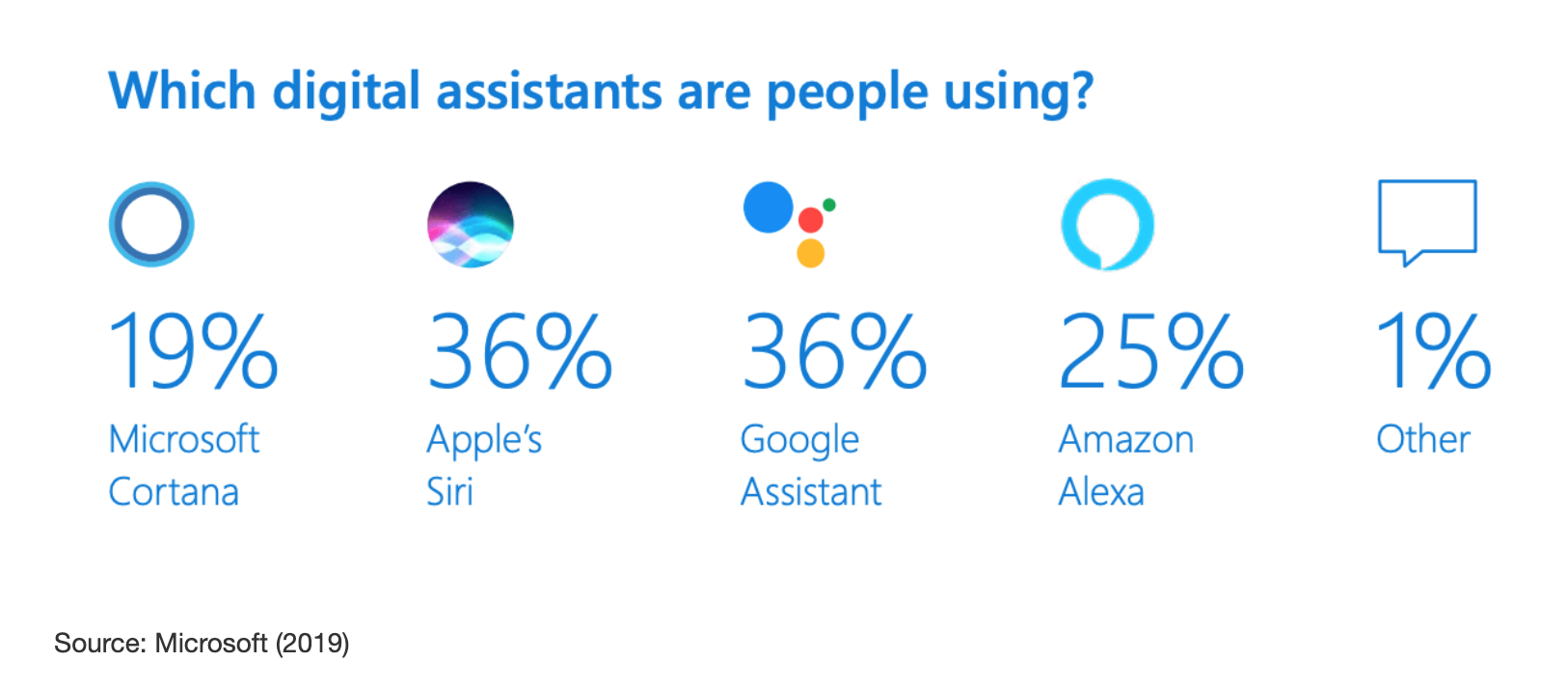 Voice Search: A Complete Guide For The Hottest Trend 16261788431095