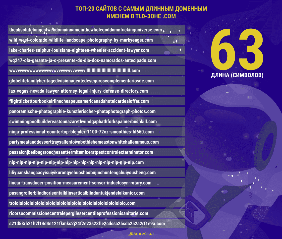 Топ-10 крупнейших TLD