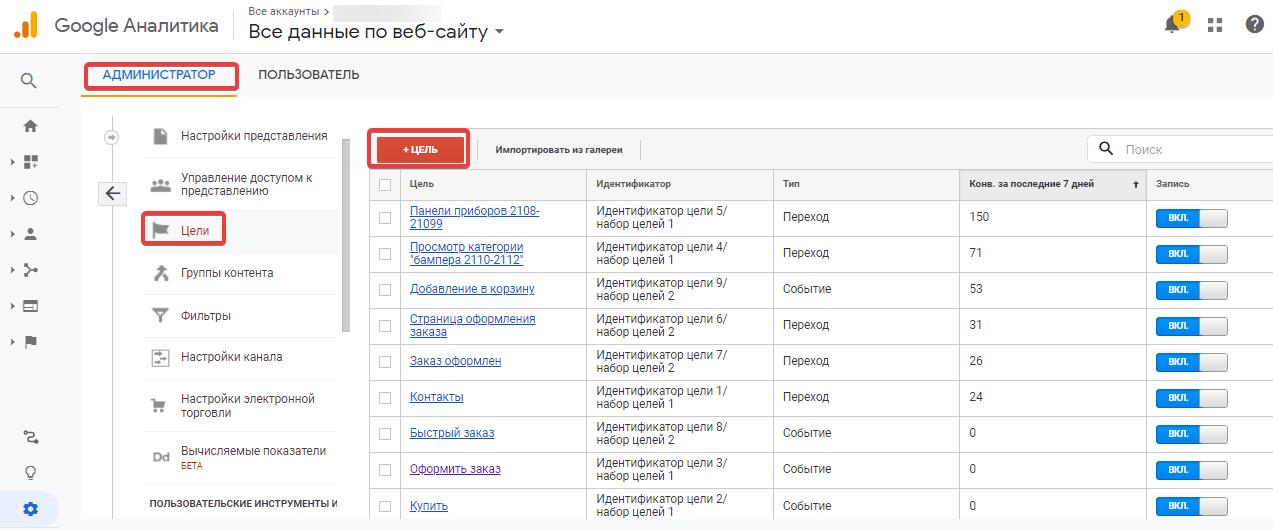 Цели Google Analytics