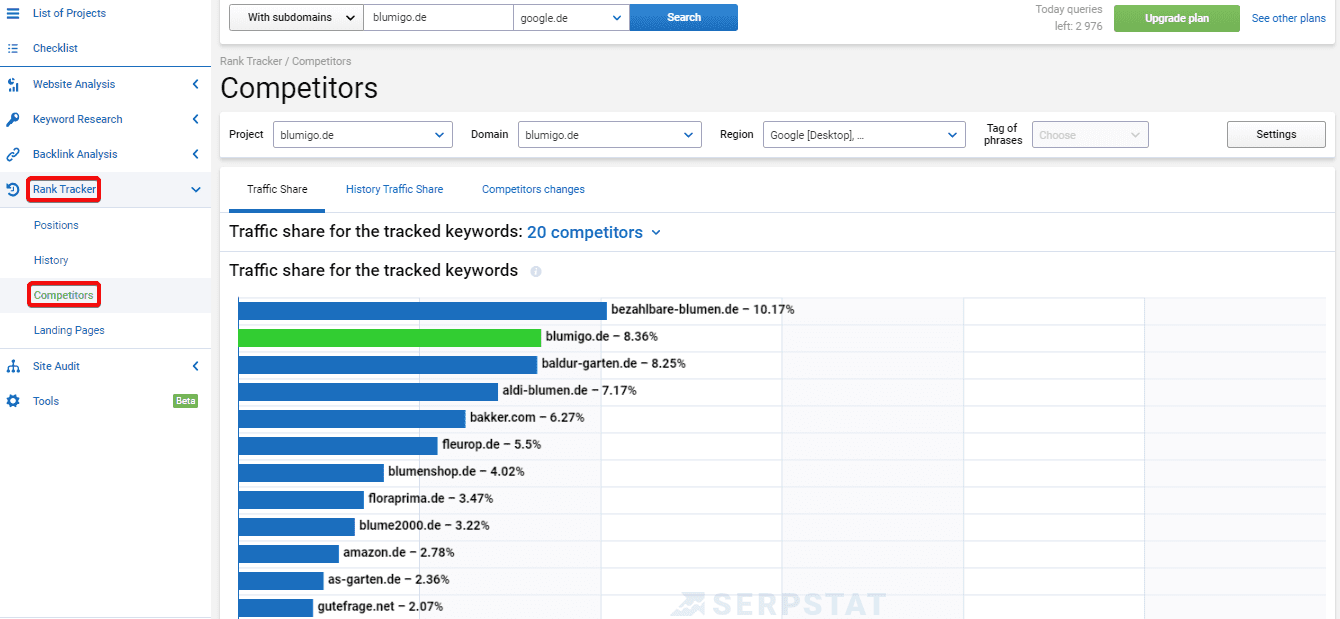 Wen trifft die Schuld und was tun? Warum hat deine Website plötzlich im Ranking verloren? 16261788232369