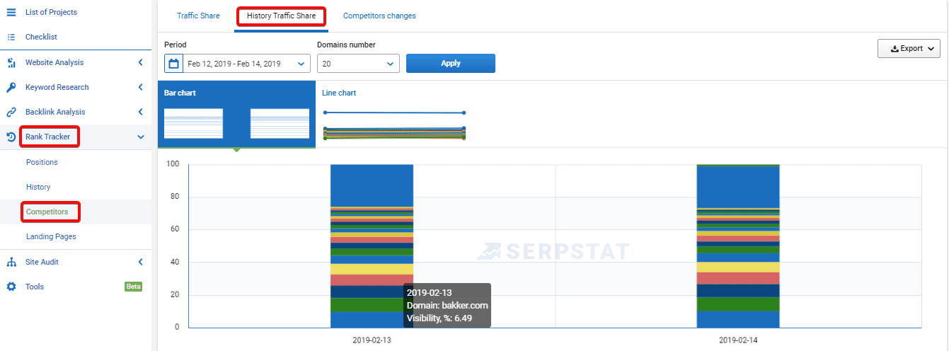 Wen trifft die Schuld und was tun? Warum hat deine Website plötzlich im Ranking verloren? 16261788232370