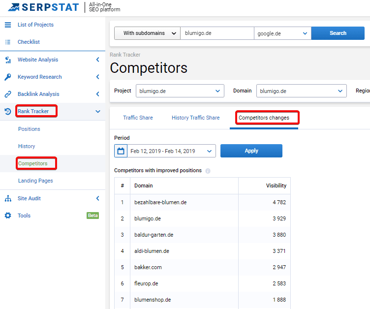 Wen trifft die Schuld und was tun? Warum hat deine Website plötzlich im Ranking verloren? 16261788232371