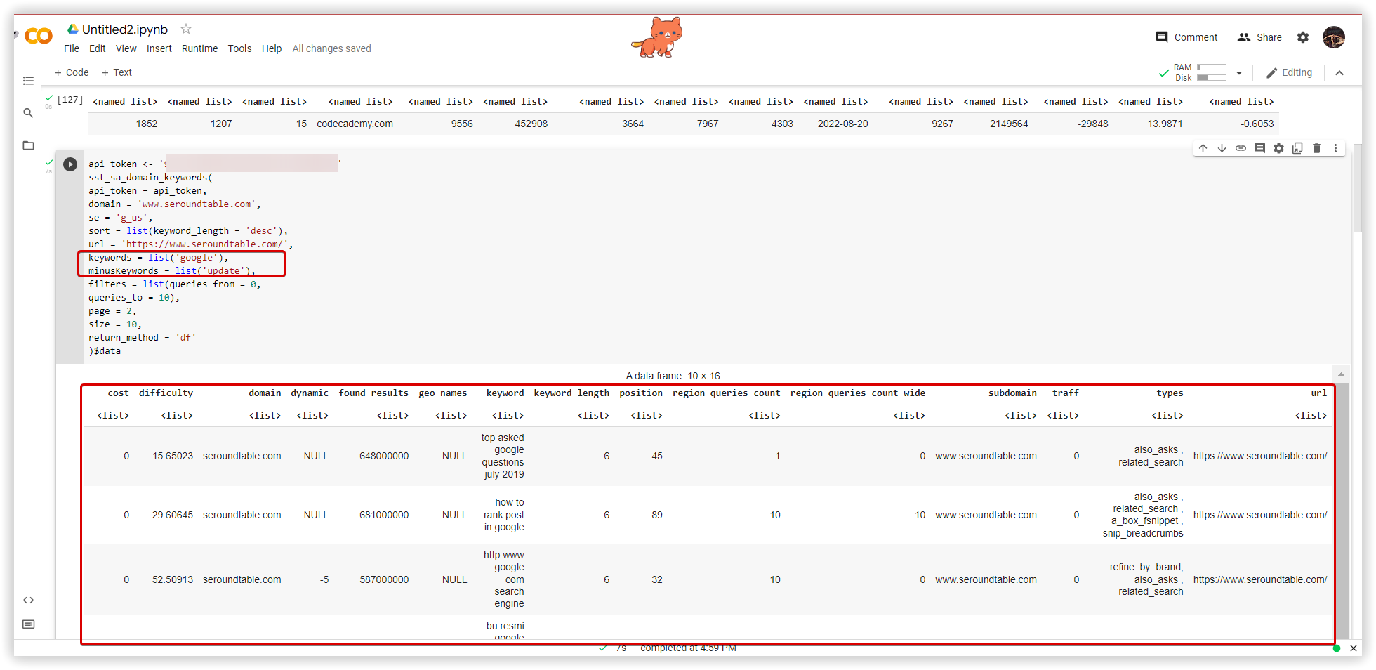 Domain's organic keywords