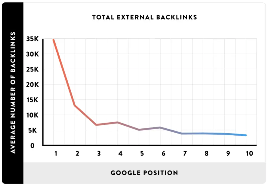 backlinks - position