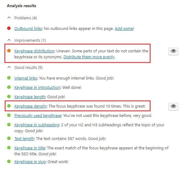 Yoast SEO Plugin: Analysis results