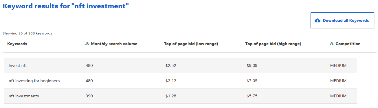 Keyword results list