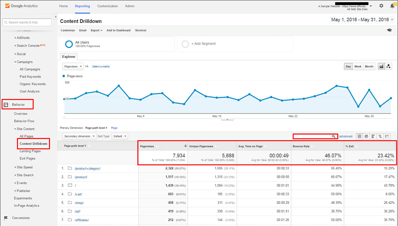 Content drilldown in Google Analytics