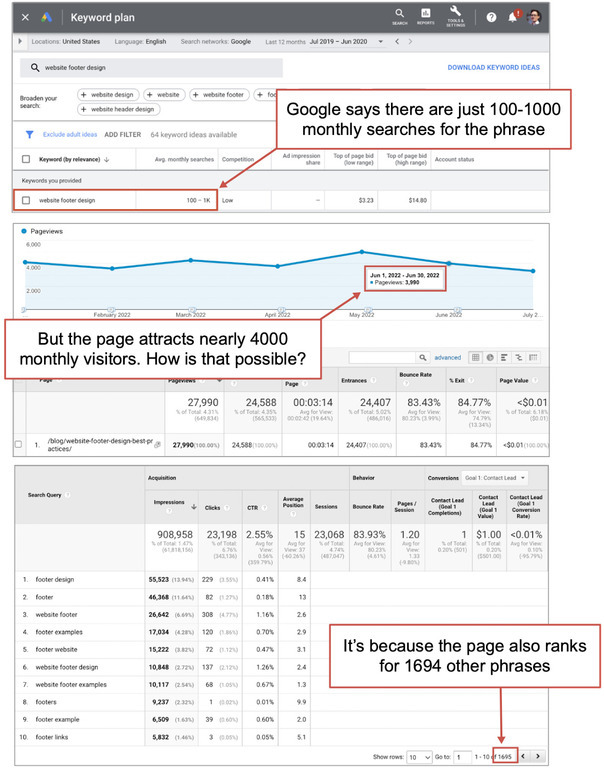 semantic seo results