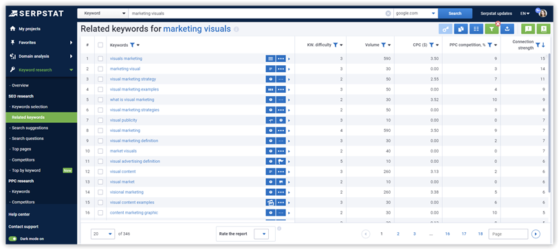 related keywords