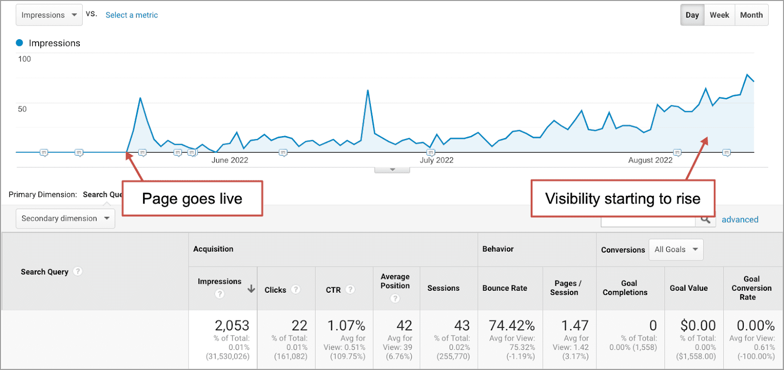 google analytics semantic seo result